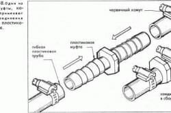 Способы соединения труб сантехнические  раструбные и цанговые
